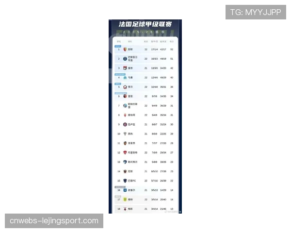 深度分析:2026年3月,法甲联赛场均进球数降至2.1,防守强度普遍提升